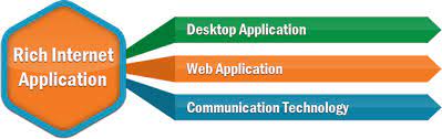 Rich Internet Application Development