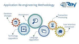 Legacy Application Re-engineering