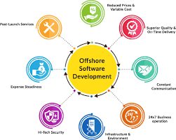 offshore software development services